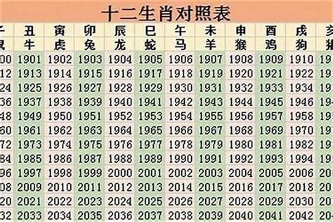 96年 生肖|96年属什么 96年属什么命金木水火土